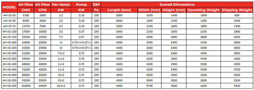 Indirect Evaporative Cooling Systems